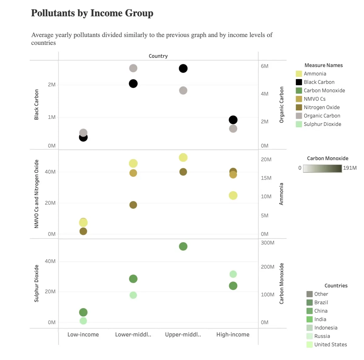 Tableau chart Johnny built for the DataSoc x NAB Datathon 2023 analysis (2 of 12)