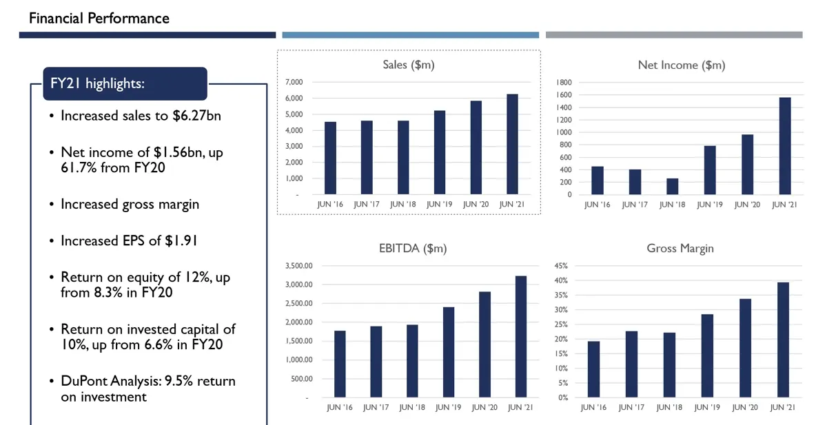 Slide from the Rio Tinto equity analysis, Finance Career Showcase 2022 (1 of 5)