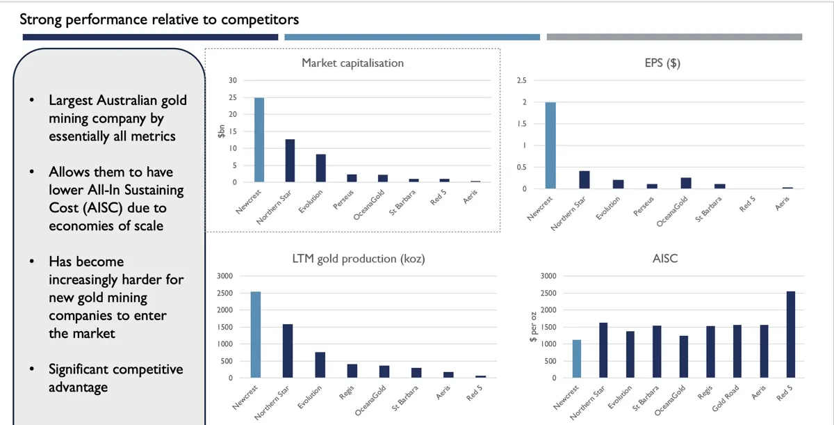 Slide from the Rio Tinto equity analysis, Finance Career Showcase 2022 (2 of 5)
