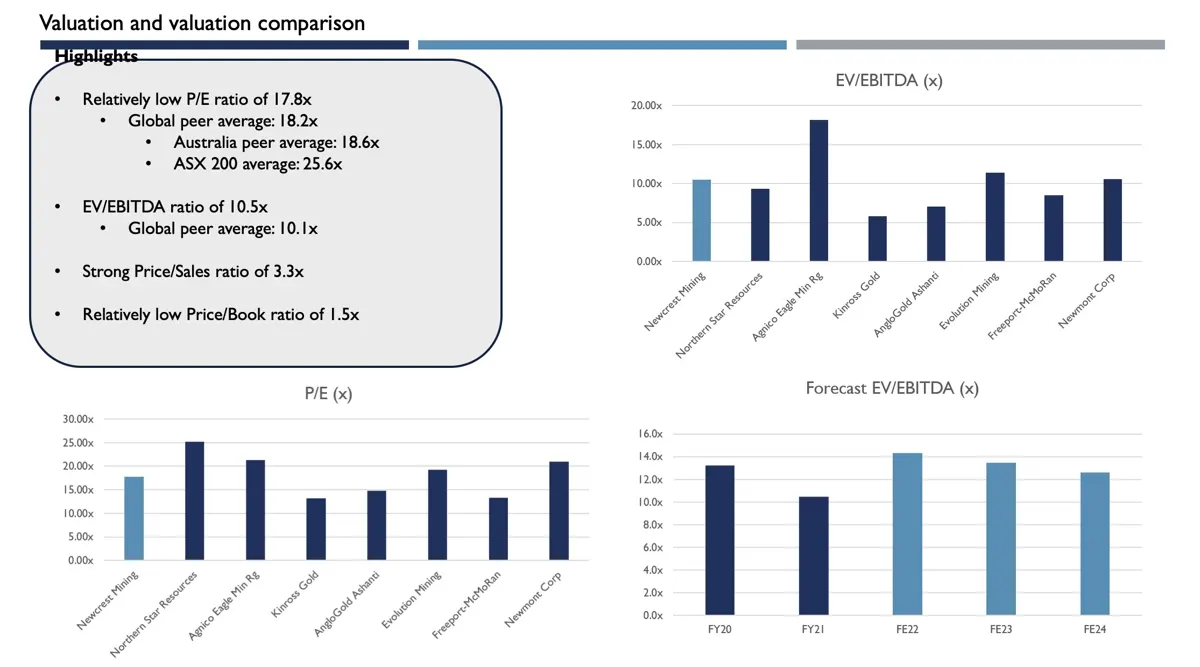 Slide from the Rio Tinto equity analysis, Finance Career Showcase 2022 (3 of 5)