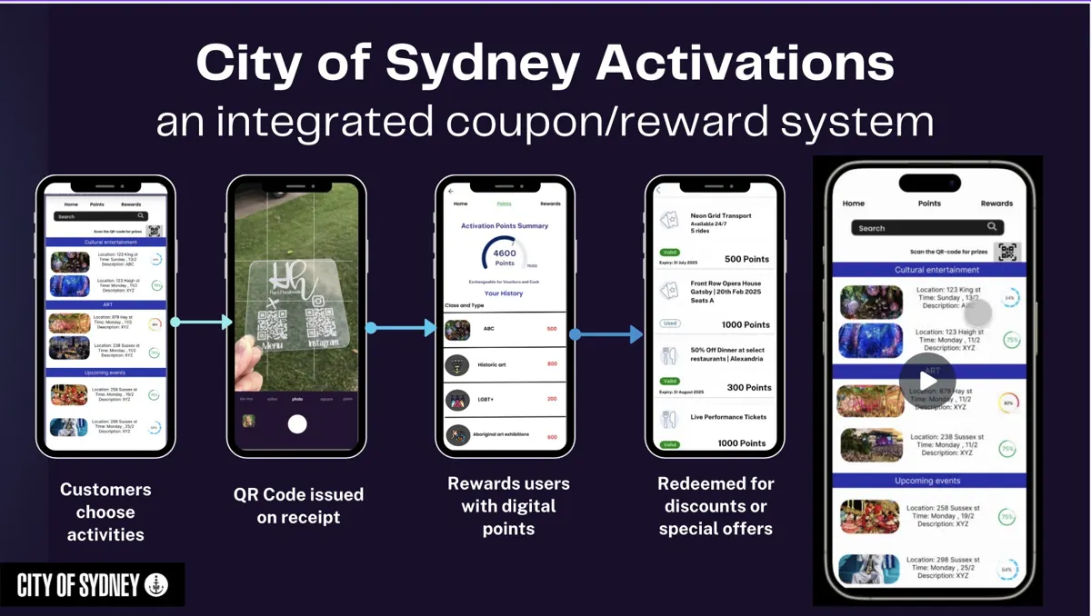 Second slide from the UNSW Innovator Pro 2024 concept presentation
