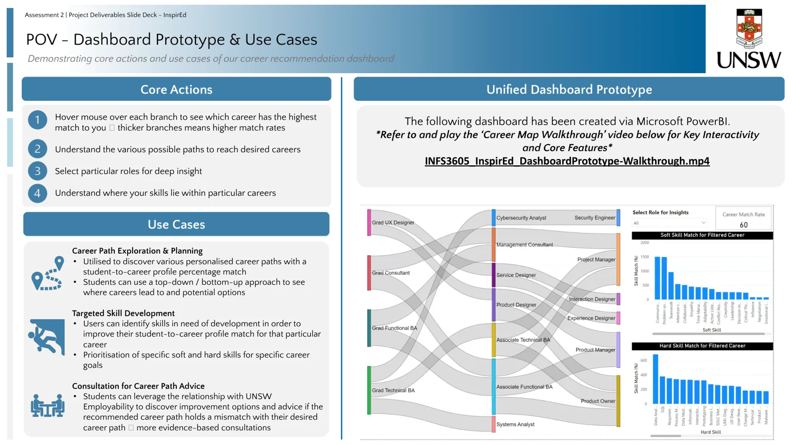 InspirEd slide: Power BI career map dashboard prototype and use cases